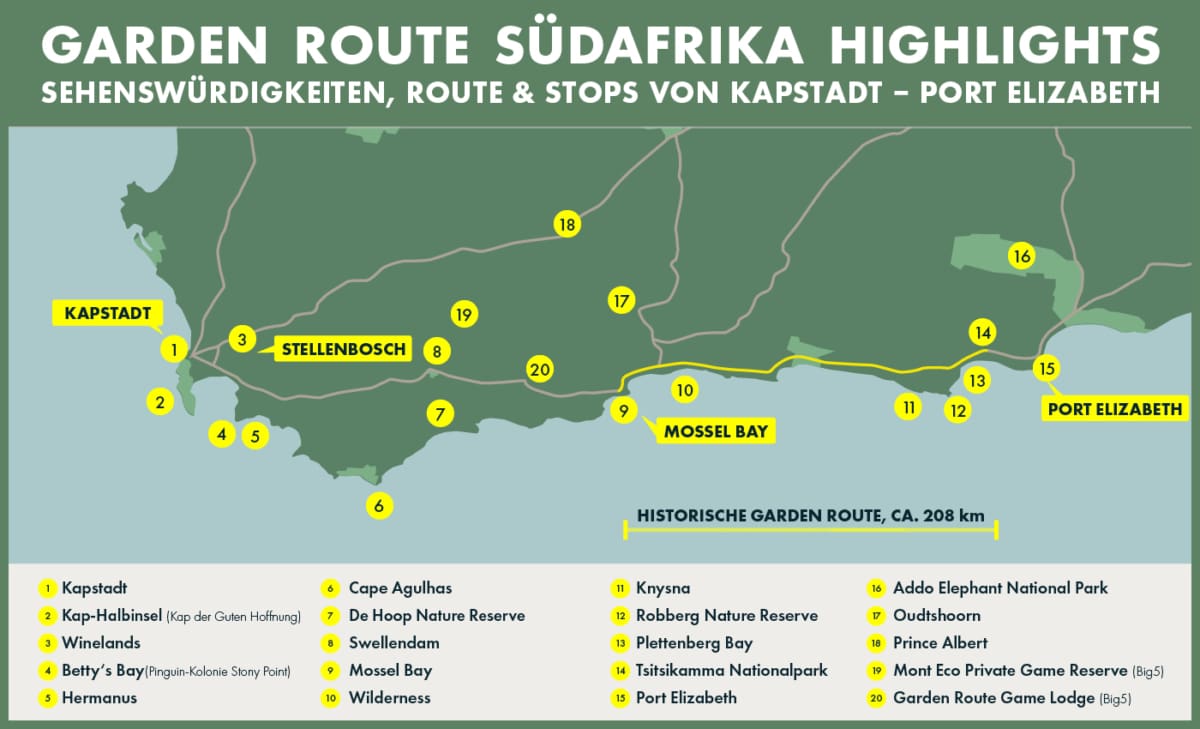 Karte der Garden Route Südafrika für Rundreisen als Selbstfahrer