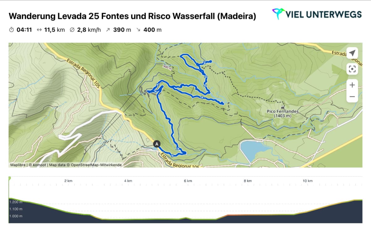 Profil Levada Wanderung 25 Fontes und Rico Wasserfall auf Madeira